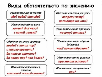 Обстоятельство цели это что