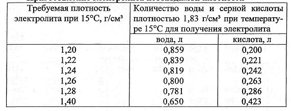 Плотность 1 раствора соляной кислоты