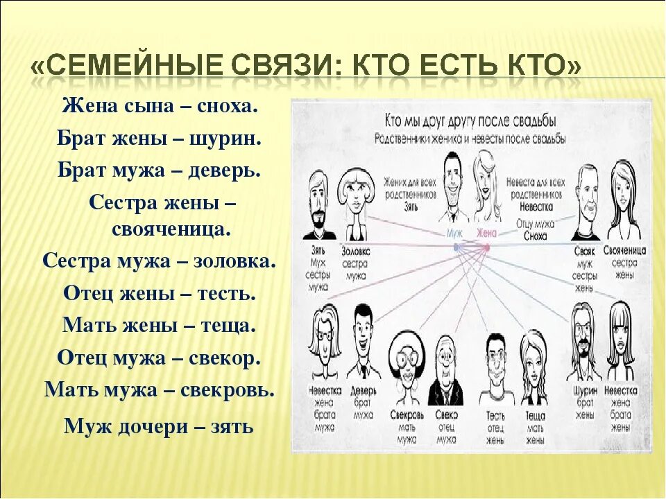 Кем будет приходится муж сестры. Кем приходится жена сына его родителям. Название родственных связей в семье. Схема родственников. Схема родственных связей в семье.