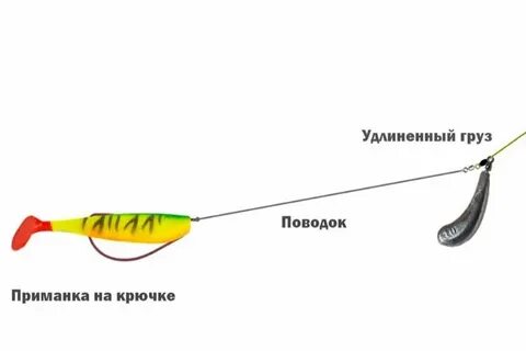 Как оснастить спиннинг на окуня