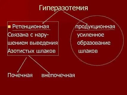 Повышение азотистых шлаков
