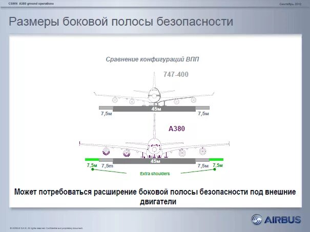 Безопасность впп. Безопасность впп