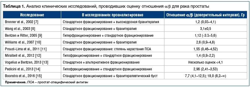 Что есть после удаления простаты. Что есть после удаления простаты