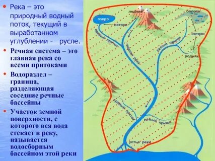 Доклад по географии 6 класс реки