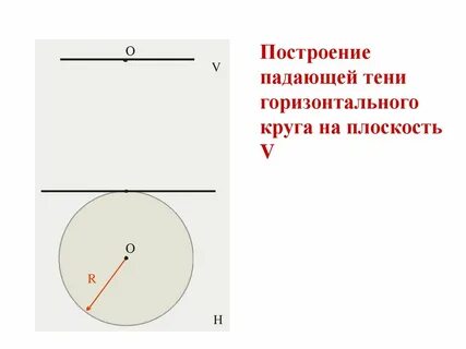 Горизонтальный круг