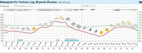 Погода москва вороновское