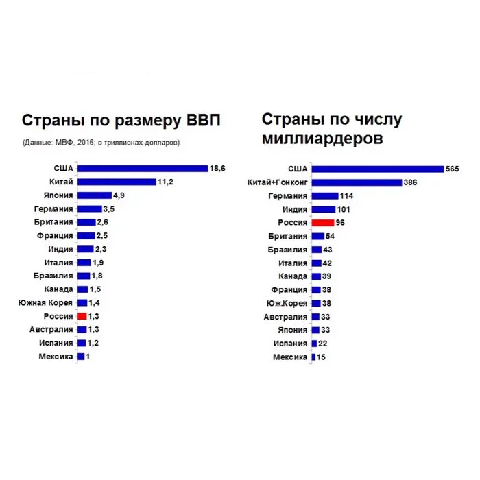 Список долларовых миллиардеров