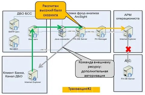 Допускается ли копирование дбо 2 выберите верный