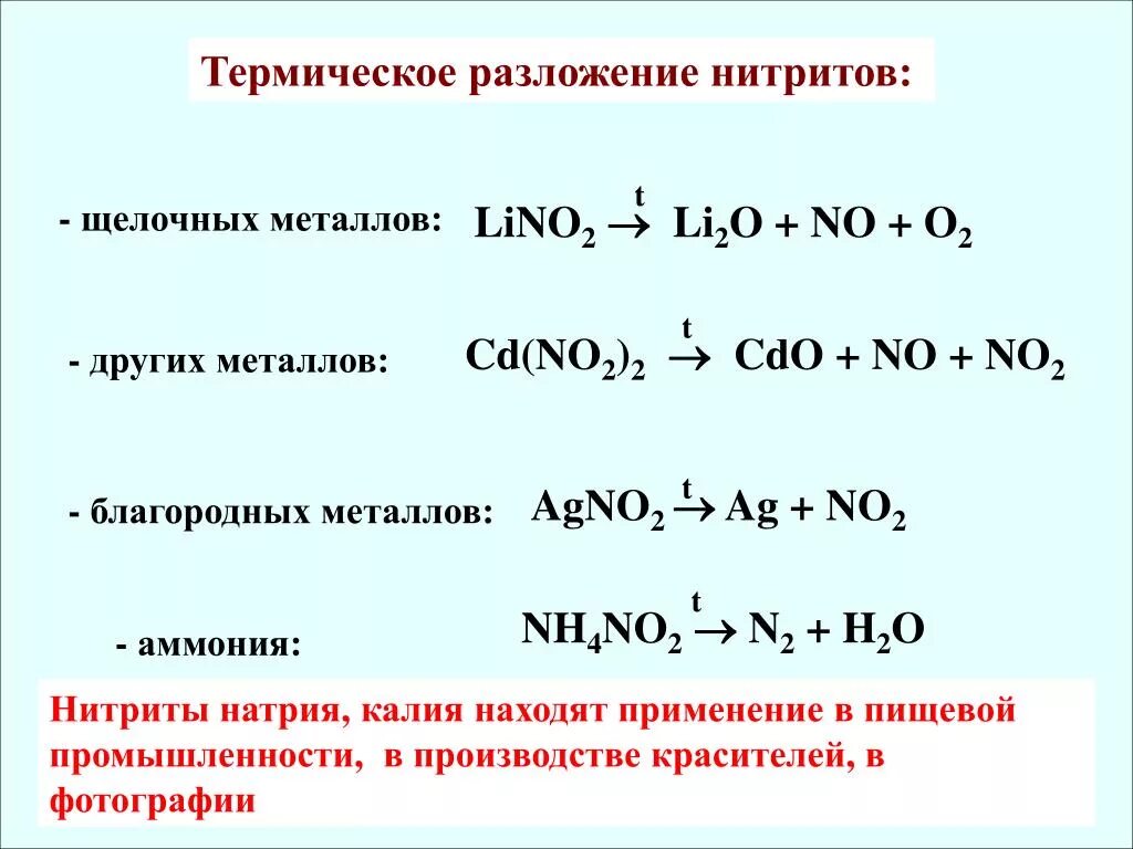 Реакция меди и нитрата ртути. Термическое разложение нитратов таблица. Термическое разложение нитратов металлов схема. Термическое разложение нитритов металлов. Термическое разложение нитратов металлов.