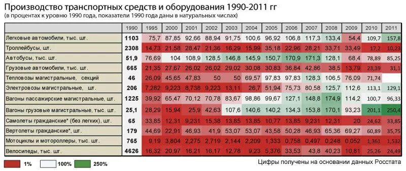 Года выпуска и на сколько. Выпуск автомобилей в СССР по годам. Статистика производства машин в СССР. Статистика производства автомобилей в СССР по заводам. Производство тракторов в СССР по годам.