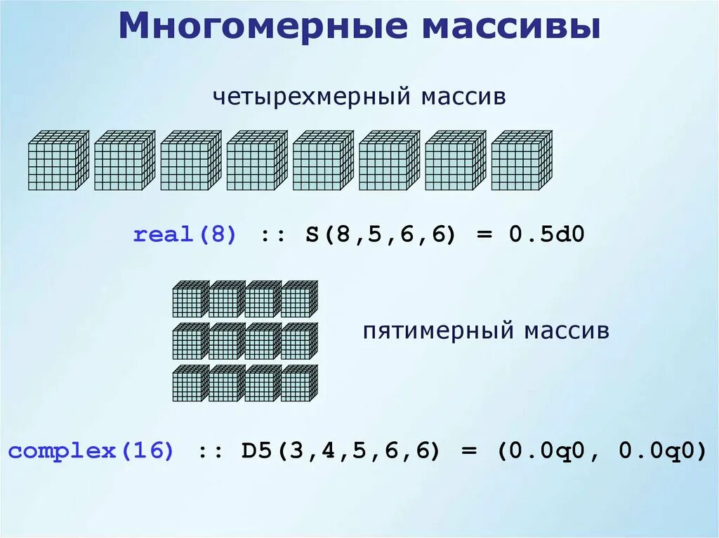 Равномерный массив. Четырехмерный массив. Четырехмерный массив как выглядит. 4х мерный массив. Пятимерный массив.