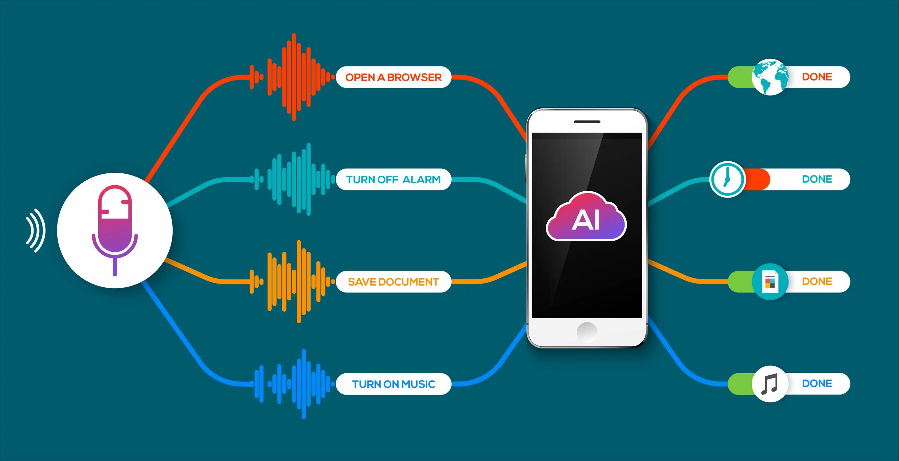 Voice interfaces