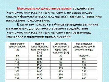 Допустимые значения напряжения в сети