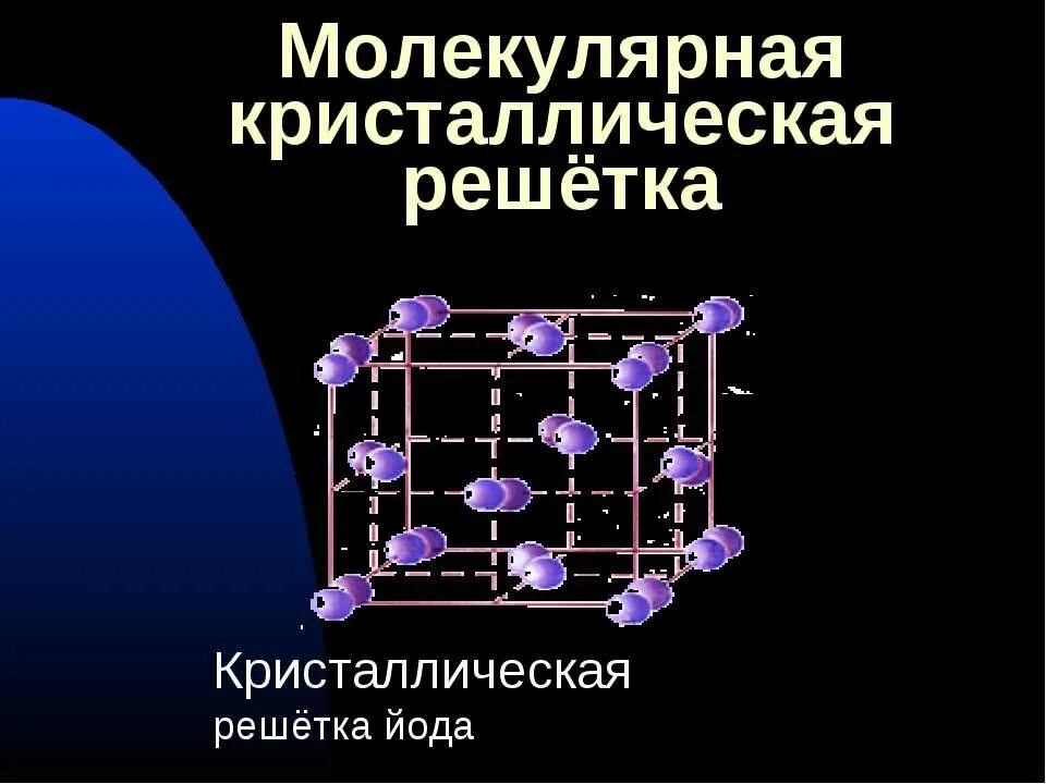 Молекулярная кристаллическая решетка йода. Молекулярная кристаллическая решетка углекислого газа. Кристаллическая решетка йода. Кристаллическая решетка иода.