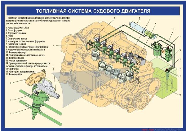 Топливная система исследовательский проект Чертеж конструкции судовой топливной системы