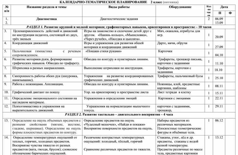 Календарно-тематический план (КТП). Календарно тематический план для дошкольников. Календарь тематический план. Календарно тематический план в начальной школе.