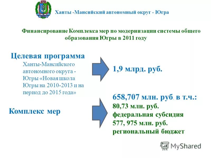 Хмао приложение. Программа ГИС образования Югра. Региональная программа ХМАО 2015 года. Образование Югры.