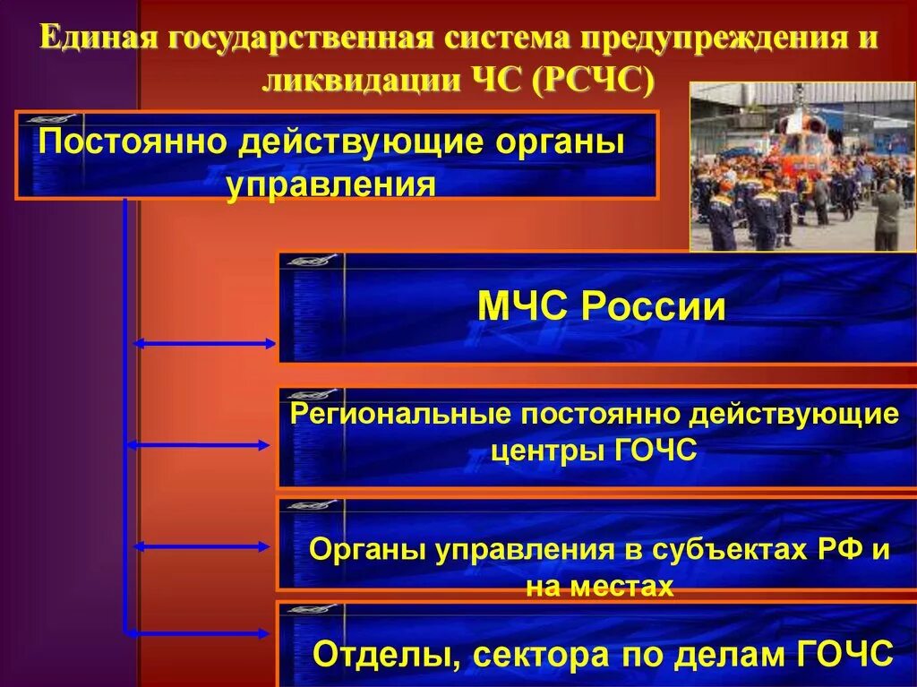 Функции чрезвычайных ситуаций