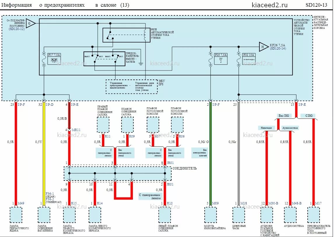Управление сид. Электрическая схема Киа СИД 2010 SW. Электрические схемы Киа СИД 2013 года. Схема центрального замка Киа СИД 2008 года. Электрическая схема Киа СИД 2008.