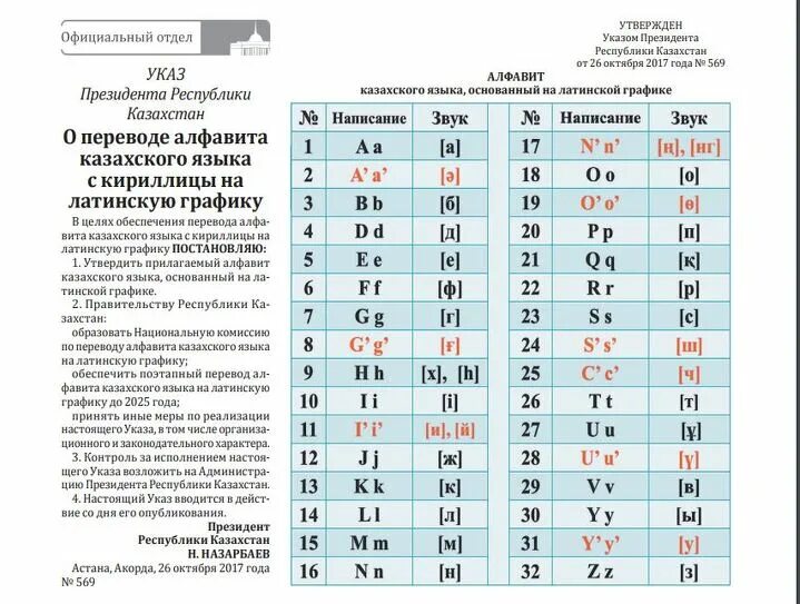 Статус языка в казахстане. Новый алфавит казахского языка. Уроки казахского языка. Латинский алфавит казахского языка. Казахский алфавит латиница.