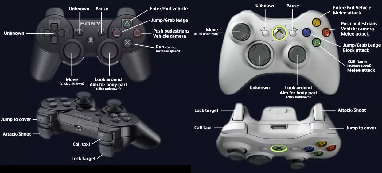 Как играть в гта на джойстике. Джойстик Xbox 360 управление. Управление на геймпаде Xbox 360. Джойстик Икс бокс 360 и плейстейшен 3. Управление НБА иксбокс 360.