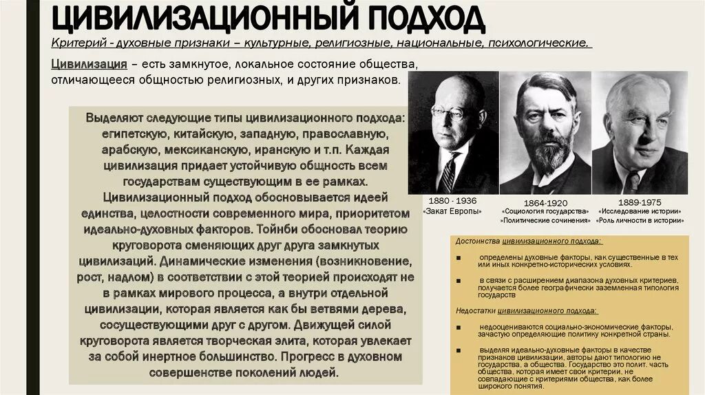 Основные к изучению общества. Цивилизационный подход. Цивилизационный подхо. Цивилизационный подход авторы. Основатели цивилизационного подхода.