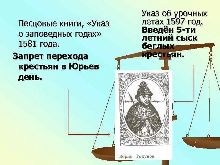 Срок урочных лет. 1597 указ об урочных летах. указ 1597 года. 1597 год урочные лета. указ об урочных летах год.