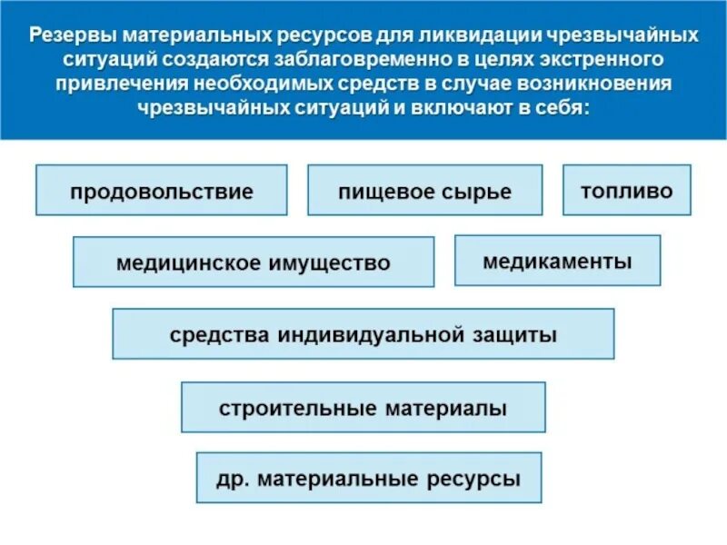 Материальные ресурсы назначение