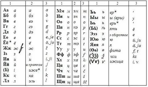 Белорусский или беларусский как правильно. Как правильно пишется белоруска. Как правильно беларусь. Белоруссия или белоруссия. Как пишется бел.