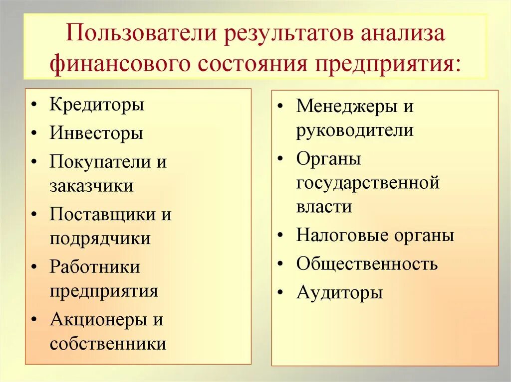 Внешние пользователи предприятия. Пользователи результатов финансового анализа. внешние пользователи финансового анализа. пользователями финансового анализа являются. внутренние пользователи финансового анализа.
