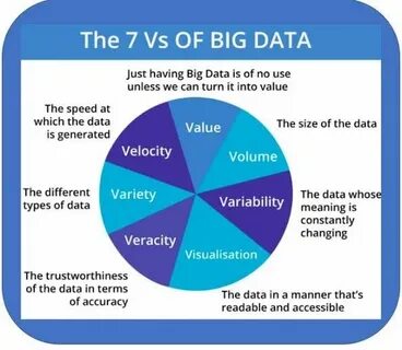 Variety в контексте характеристик big data означает