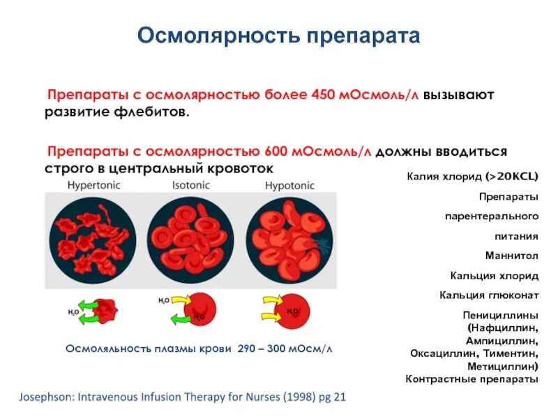 Осмолярность анализ. Осмолярность анализ