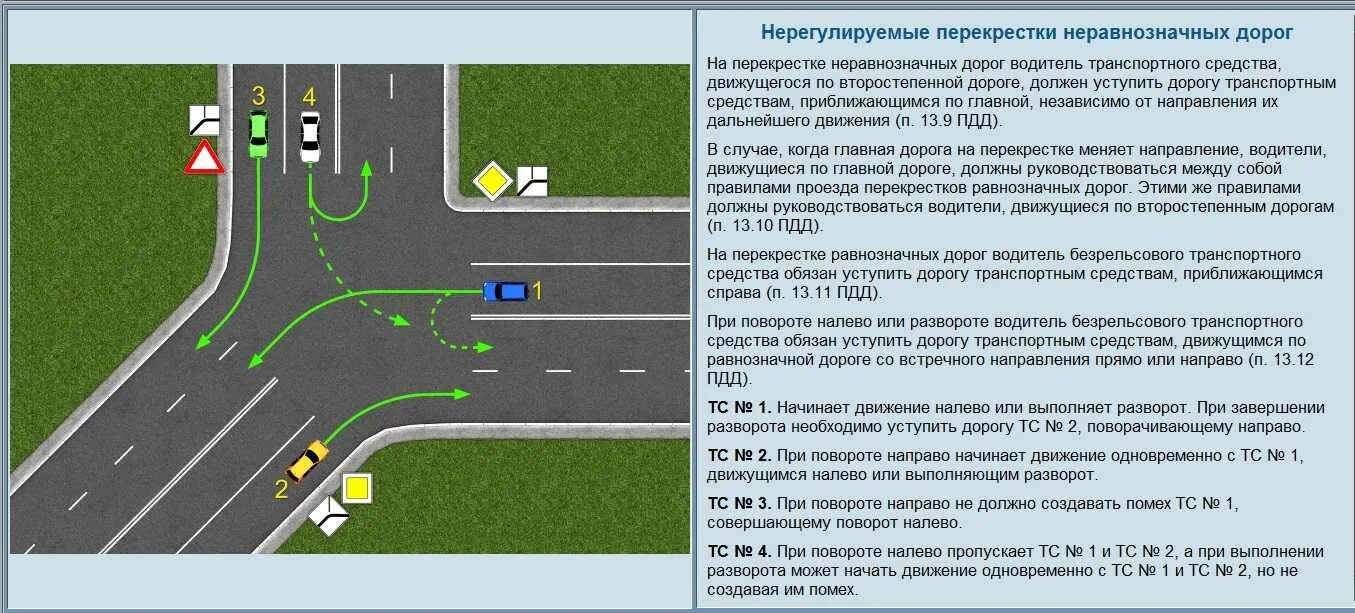 Схема нерегулируемые перекрестки ПДД. Сплошная разметка перед перекрестком. Т образный перекресток поворот налево. ПДД Т образный перекресток.