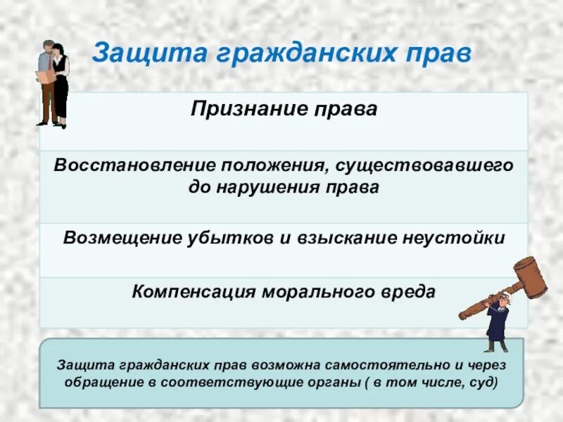 План по теме защита гражданских прав. Гражданское право. Способы защиты гражданских прав. Гражданское право это в обществознании. Гражданское право и гражданские правоотношения Обществознание.