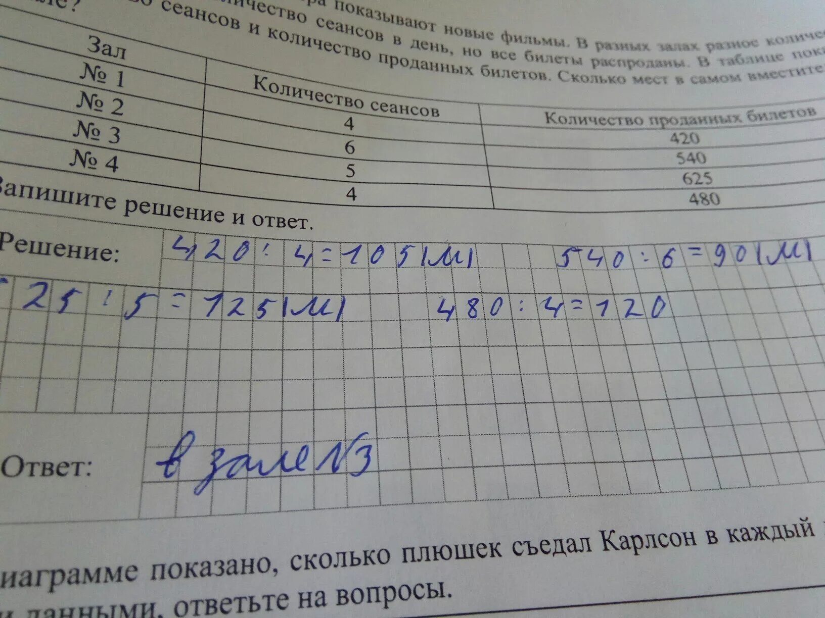 В четырёх залазуинотеатрп показывают. В таблице показано количество билетов и возможные. Реши задачу на афише представлено расписание сеансов