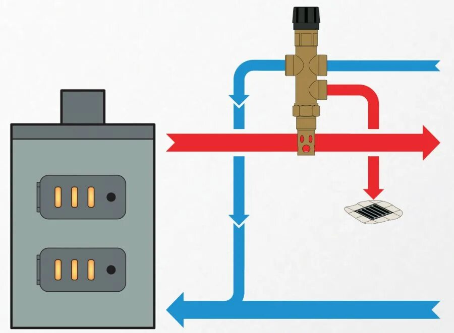 Клапан защиты от перегрева котла. Защита твердотопливного котла от перегрева. Клапан перегрева котла твердотопливного защитный. Клапан от закипания твердотопливного котла. Отключение котла отопления