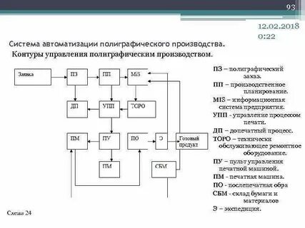 Управление промышленным производством