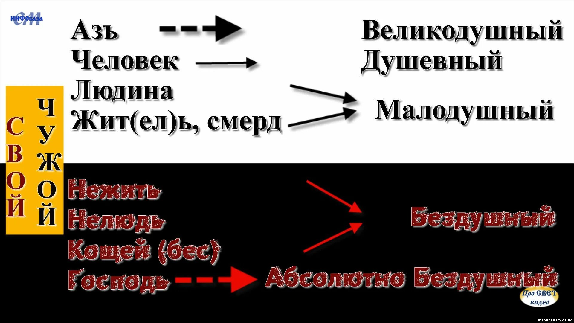 Жить людина человек. Жить-нежить людь-нелюдь. Житель людина человек АС. Жить нежить людина.