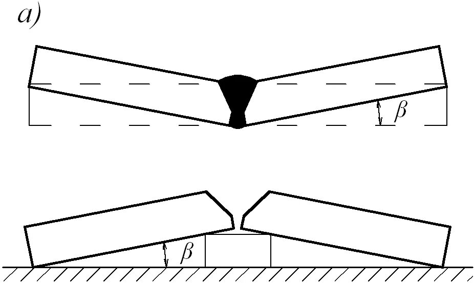Рожденное стык. Коробление сварного шва. Подгиб кромки сварного шва. Коробление металла при сварке. Деформации при сварке.