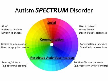 Asd word