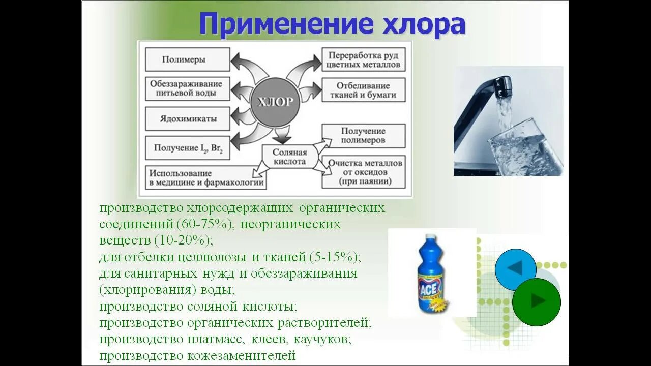 Вода используемая в медицине. Применение хлора. Применение соединений хлора. Хлор применение. Хлор в промышленности.