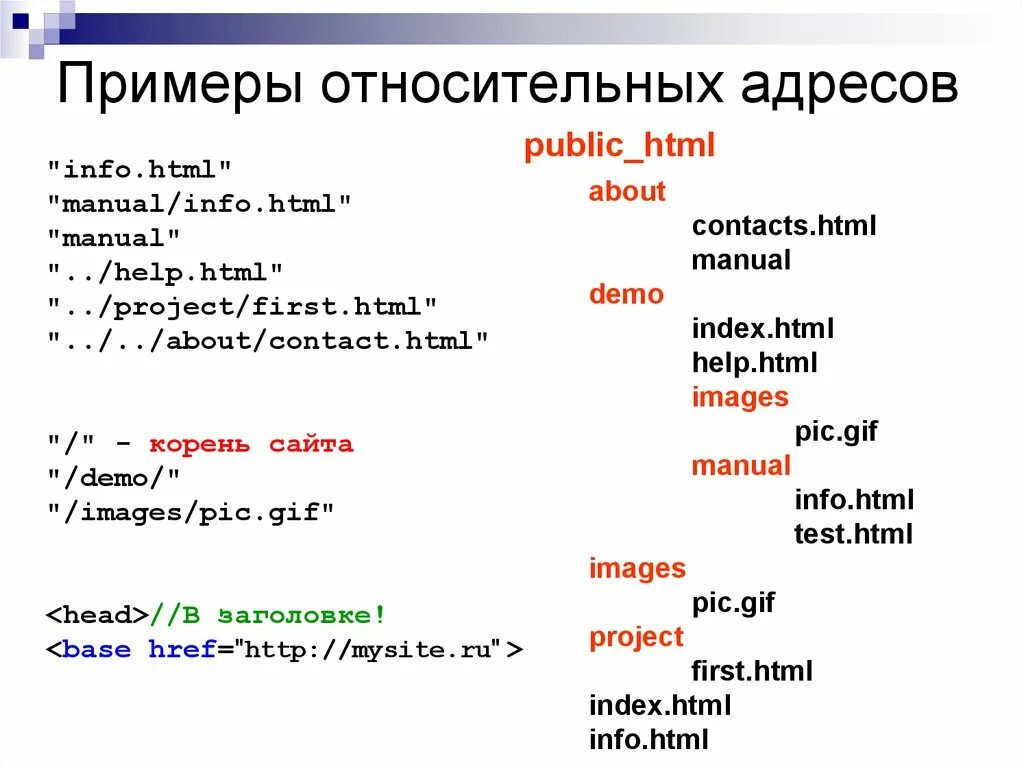 Относительная ссылка в html пример. Абсолютные и относительные ссылки в html. Абсолютные и относительные адреса в html. Относительный адрес ссылки html. Index 14 html