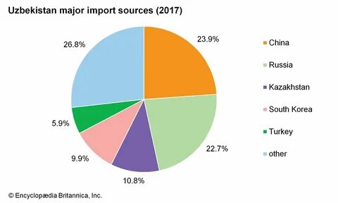 Am imports