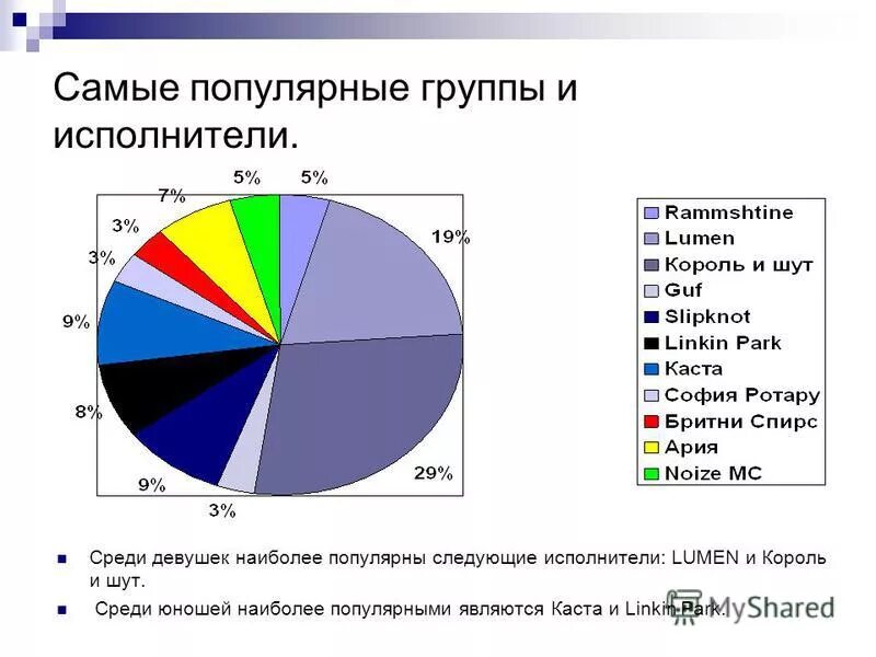 популярная музыка среди подростков. караоке. музыкальные картинки. группа герои сейчас. R5.