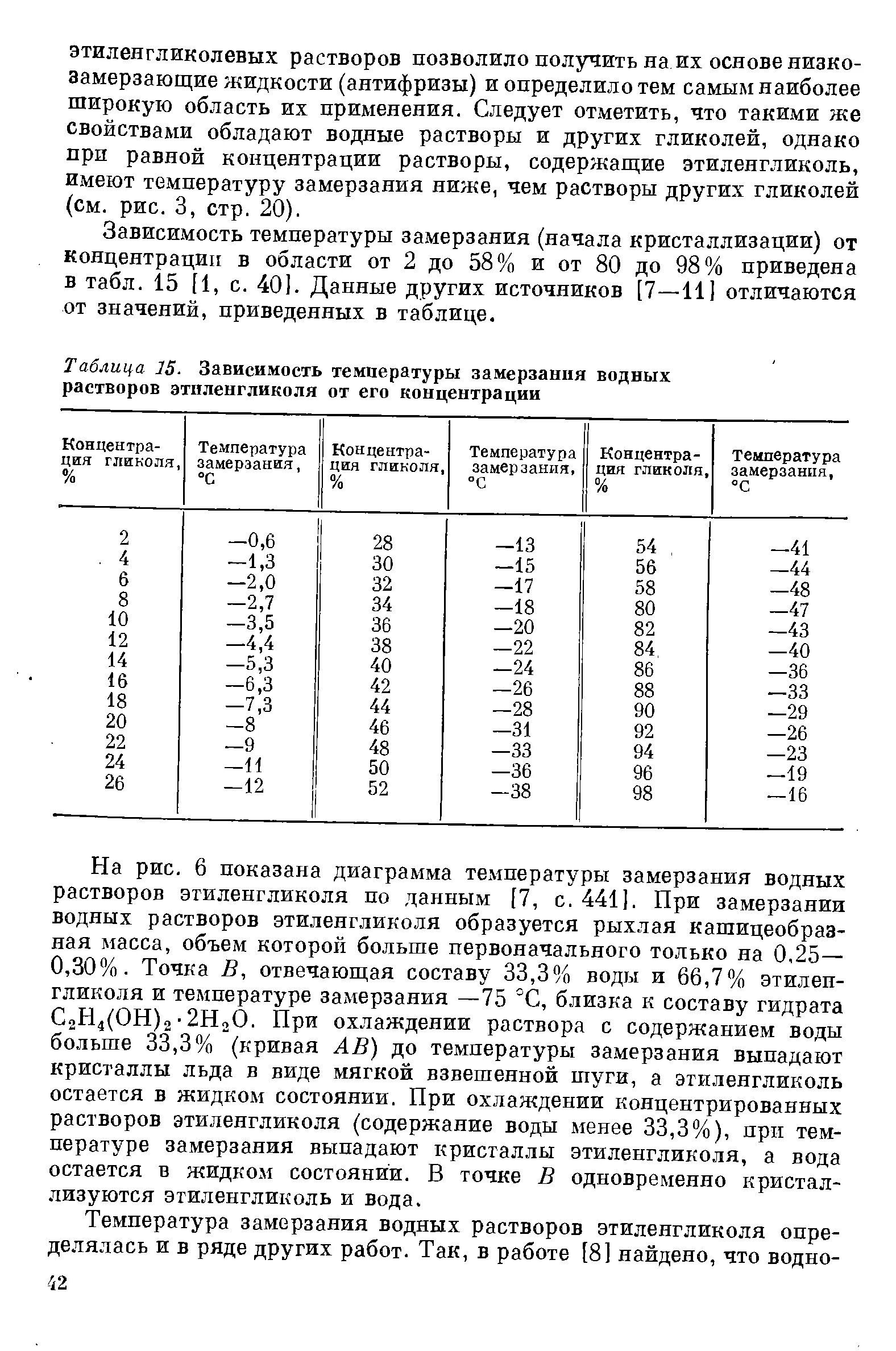 температура раствор