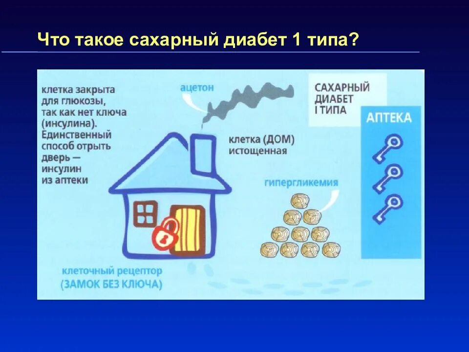 Как получить сахарный диабет 1 типа. Сахарный диабет 1 типа. сахарный диабет первого типа. типы сахарного диабета 1 типа. шытотакоя саганыи деабет.