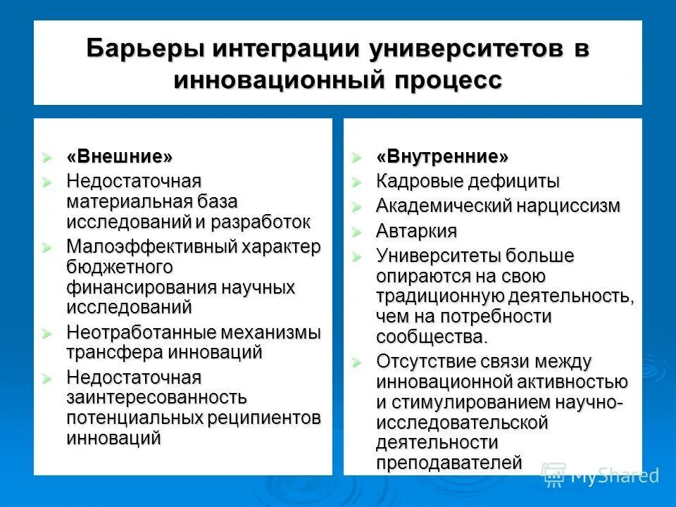 Академические дефициты. Тон интенция пресс препятсвтие интеграция. Тон интенция пресс препятствие интеграция.