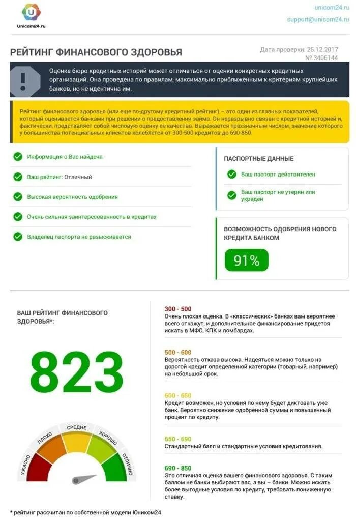 Кредит высокое одобрение. Индивидуальный расчет кредита. Банк с высокой вероятностью одобрения. Банк с высокой вероятностью одобрения. Кредитная история проверить.