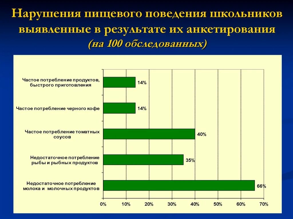 Рпп среди подростков. Нарушение пищевого поведения. Причины нарушения пищевого поведения. Причины пищевого расстройства. Расстройство пищевого поведения статистика.