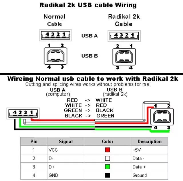 Какое напряжение usb порта. Схема разъема usb 2.0. распайка usb 2.0 разъема. распиновка мини usb разъема 5 pin. схема разъема юсб порта пк.